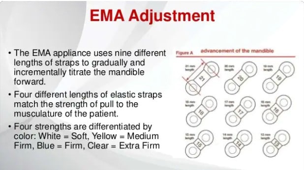 EMA replacement Straps Explained